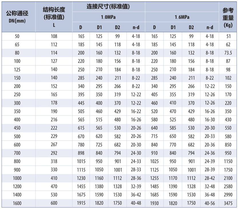 電動(dòng)法蘭式蝶閥參數(shù)表