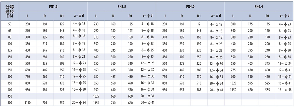 旋啟式臥式止回閥參數(shù)表